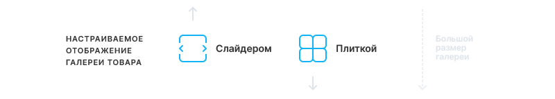 Функционал товаров